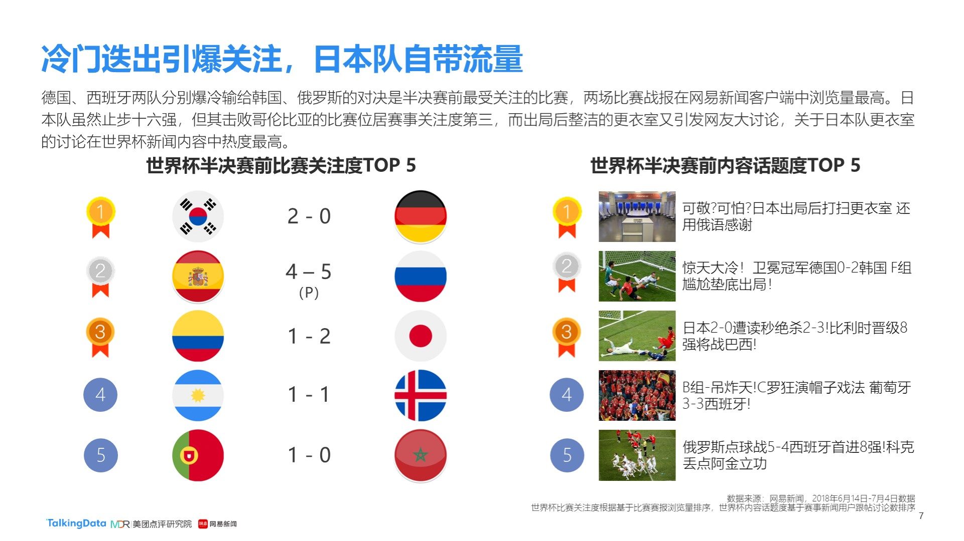 交易中球员